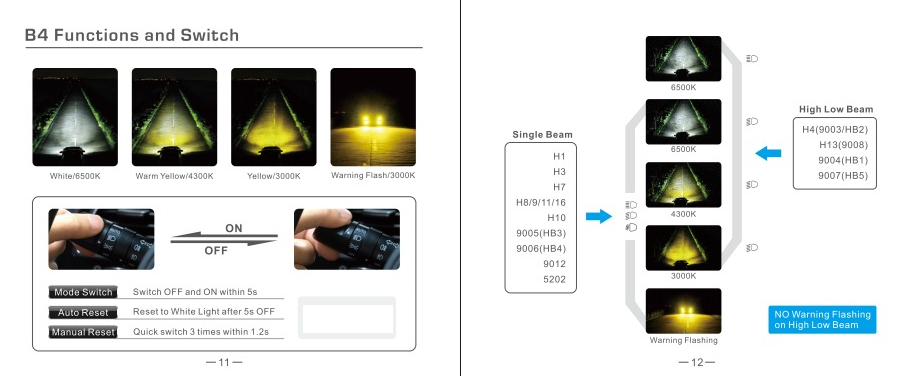 gglighting g4-rs headlight bulbs instructions